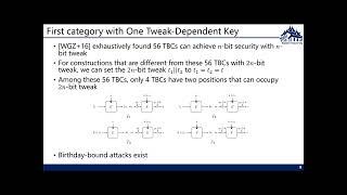 Tweakable Block Ciphers (FSE 2024)