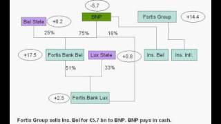 Fortis: History of a Hold-up