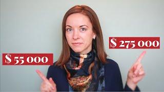 Salary in Switzerland in 2021 | Professional skills in demand | Switzerland