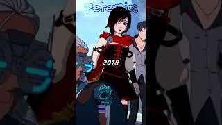 Evolution Of Ruby Rose
