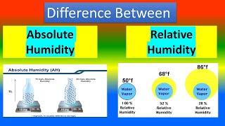 Difference Between Absolute Humidity and Relative Humidity