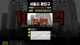 광진구에서 가장 싼 아파트 5곳입니다. 서울 광진 APT 최근 거래중 최저가 순위 탑5 #급매 #부동산 #갭투자 #분양가 #급매물