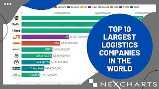 TOP 10 LARGEST LOGISTICS COMPANIES IN THE WORLD