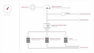 STIEBEL ELTRON | EM Trend