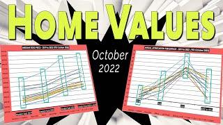 Oct 2022 - HOME VALUES - in Portland, OR & the surrounding cities! 