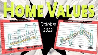 Oct 2022 - HOME VALUES - in Portland, OR & the surrounding cities! 