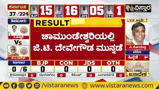 ಜಿ.ಟಿ. ದೇವೇಗೌಡ ಮುನ್ನಡೆ | G T Devegowda Lead In Chamundeshwari | Karnataka Election Result 2023