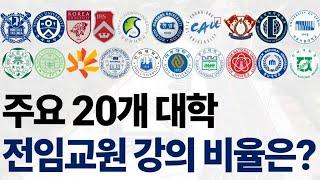 2024 주요 20개 대학의 전임교원 강의 비율이 높은 순위에 대해 알아보자!