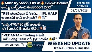 Weekend update by Rajendra Balusu. | Four stocks review. | Technical analysis | Equidius Research.