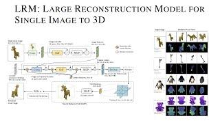 LRM: Large Reconstruction Model for Single Image to 3D