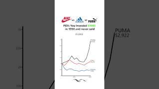 POV: You Invested $1000 in Nike vs Adidas vs Puma in 1998 #stockmarket #adidas #nike #puma #invest