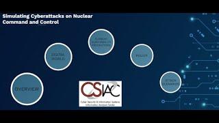 The CSIAC Podcast - Simulating Cyberattacks on Nuclear Command and Control