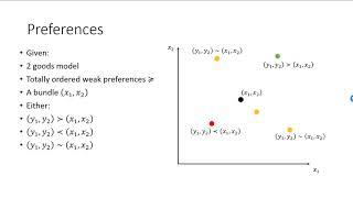 Indifference curve