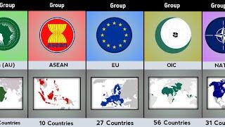 Most Popular Countries Group In The World