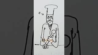 Easy Drawing ldeas #creative  #drawing