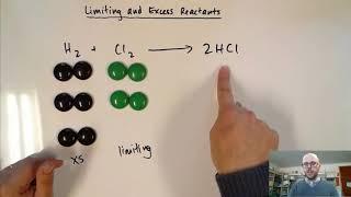 Limiting and Excess Reactants