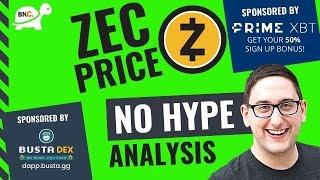 Zcash Price Analysis -  4th November 2021