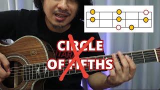 Guitar Scale technique sa Family Chords (No need for Circle of Fifths) Music Theory tagalog