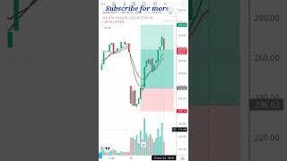 12 Nov | Trade The Market| #banknifty  #nifty50 #intraday # trading #optionbuying #stockmarket