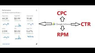 What is CPC, CTR, RPM and Ad Impression |How to Calculate Revenue | SS unitech | ssu