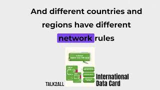 Talk2all International Data Cards Allow You to Enjoy Network Access Anytime, Anywhere!"