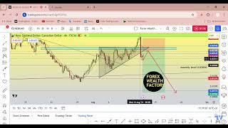 How To Identify Fake Breakout Trading Triangle Pattern Tutorial