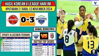 Hasil Liga Voli Korea 2024 Hari ini~AI PEPPERS VS HILLSTATE~Klasemen & Top Skor Voli Korea Terbaru