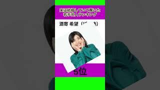 実は結婚していて驚いた若手芸人ランキング #shorts