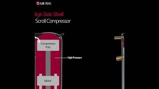 LG Scroll Compressor's High & Low Side Shell Types