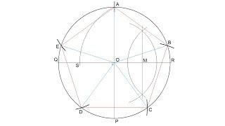 How to divide a circle into five equal parts