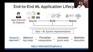 The New DBfication of ML/AI