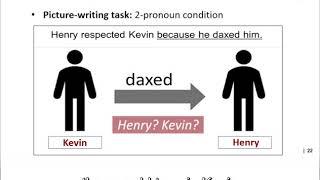 1739: Forward-looking Effects in Subject Pronoun Interpretation:  What Comes Next Matters -Jina Song