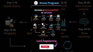 How to Become a Data Scientist ‍   | #shorts #datascientist #knowprogram