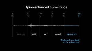 Dyson Audio Demo