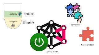 Germane Cognitive Load