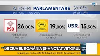 Exit-poll Alegeri Parlamentare 2024 (@TVR1)