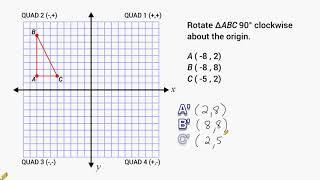 Transformations - Rotate 90 Degrees Around The Origin