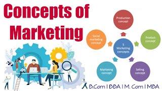 Concept of Marketing l  Orientation of Marketing l Marketing Management (Malayalam Explanation)