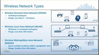 Introduction to Wireless Network Types and How They Work