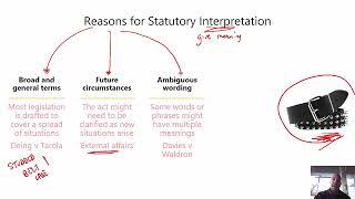 4.1.7 - Reasons for Statutory Interpretation, and its effects