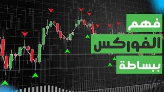 تعلم الفوركس من الصفر | تعليم Forex للمبتدئين