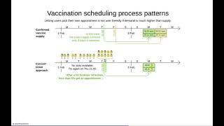 User friendly vaccination appointment scheduling