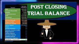 Post Closing Trial Balance 23 Financial Accounting