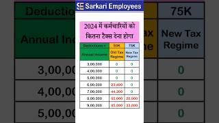 Tax on New Tax Regime #shorts