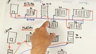 CÓMO CALCULAR UNA CALEFACCIÓN. ELEMENTOS, RADIADORES, TUBERÍA. LA MEJOR EXPLICACIÓN. #RADIADORES