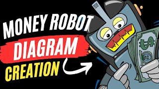 Money Robot Submitter Diagrams CREATED! Walkthrough of Diagram Creation and Advance Settings