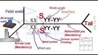 Welding symbols Latest 2024- Basic to expert