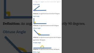 All Types of Angles Explained with Definitions. #shorts #maths  #acuteangle  #study  #education