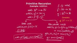 Partial Recursive Functions 4: Primitive Recursion