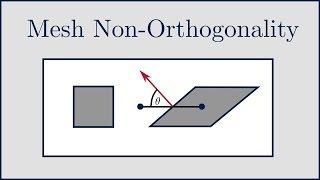 [CFD] What is Mesh Non-Orthogonality?